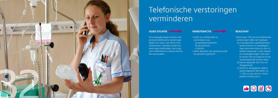 Acties om telefoontjes te verminderen van: a) apothekersassistent; b) secretaresse; c) familie. Vaste afspraken zijn opnieuw onder de aandacht gebracht.