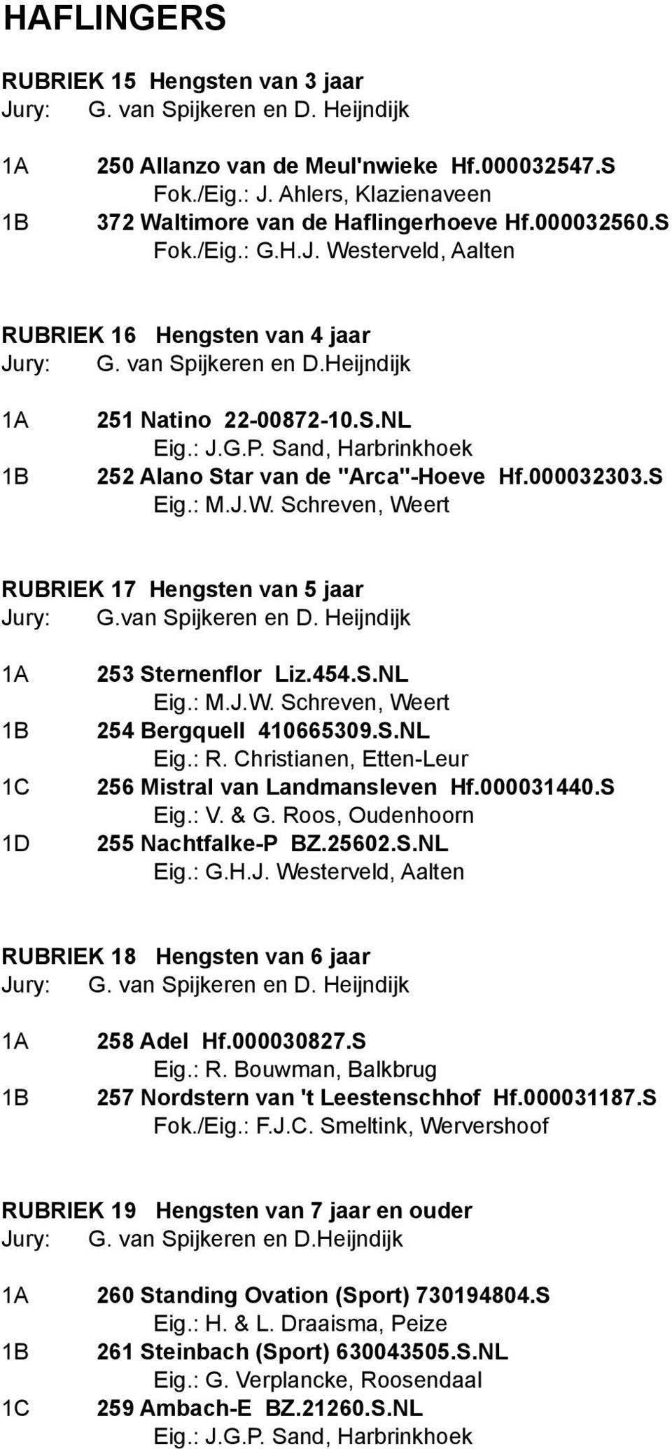 Heijndijk 251 Natino 22-00872-10.S.NL Eig.: J.G.P. Sand, Harbrinkhoek 252 Alano Star van de "Arca"-Hoeve Hf.000032303.S Eig.: M.J.W. Schreven, Weert RUBRIEK 17 Hengsten van 5 jaar Jury: G.
