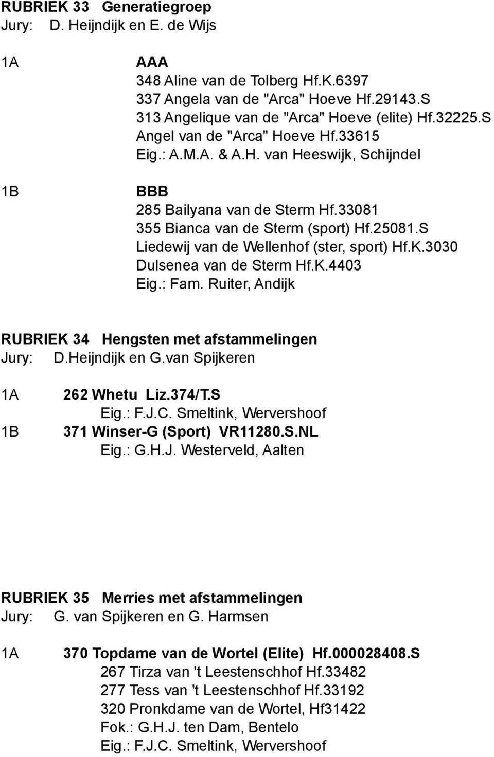 S Liedewij van de Wellenhof (ster, sport) Hf.K.3030 Dulsenea van de Sterm Hf.K.4403 Eig.: Fam. Ruiter, Andijk RUBRIEK 34 Hengsten met afstammelingen Jury: D.Heijndijk en G.van Spijkeren 262 Whetu Liz.