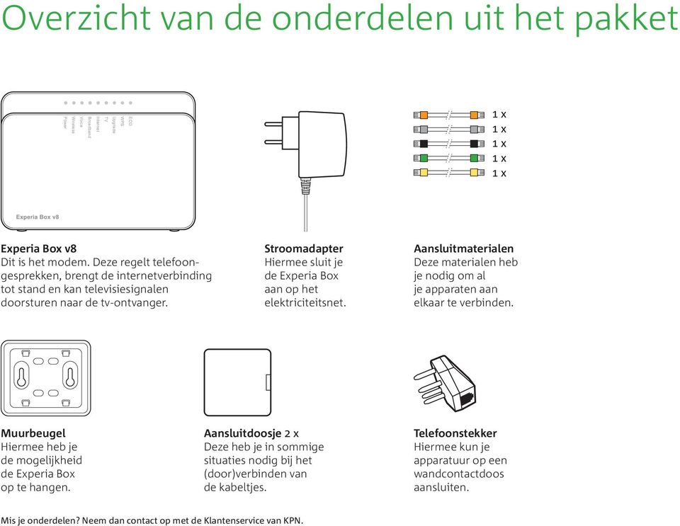 Stroomadapter Hiermee sluit je de Experia Box aan op het elektriciteitsnet. Aansluitmaterialen Deze materialen heb je nodig om al je apparaten aan elkaar te verbinden.