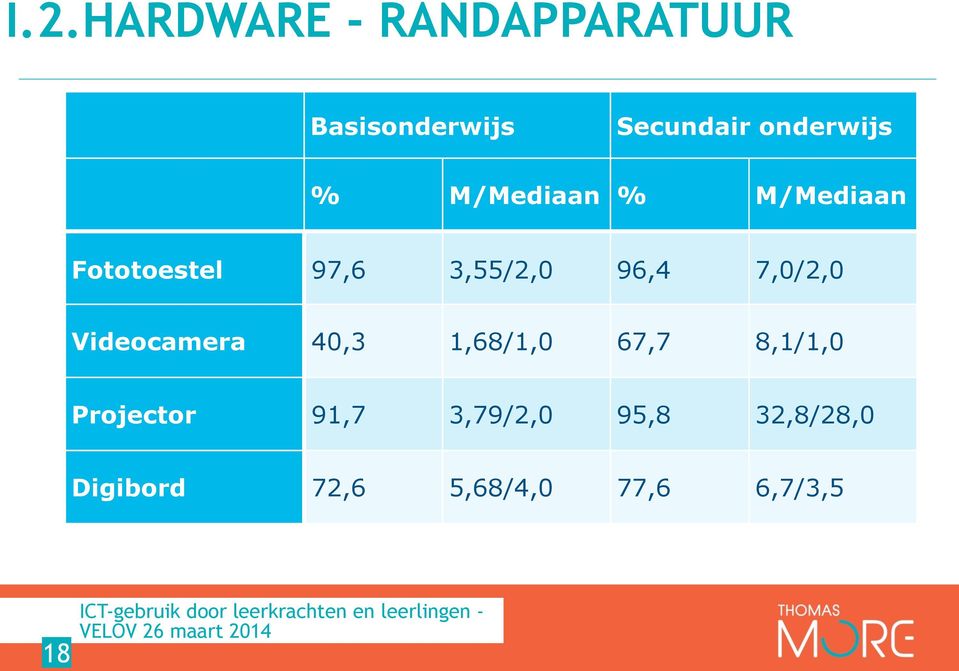 96,4 7,0/2,0 Videocamera 40,3 1,68/1,0 67,7 8,1/1,0