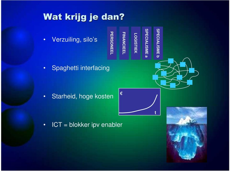 LOGISTIEK SPECIALISME a SPECIALISME b