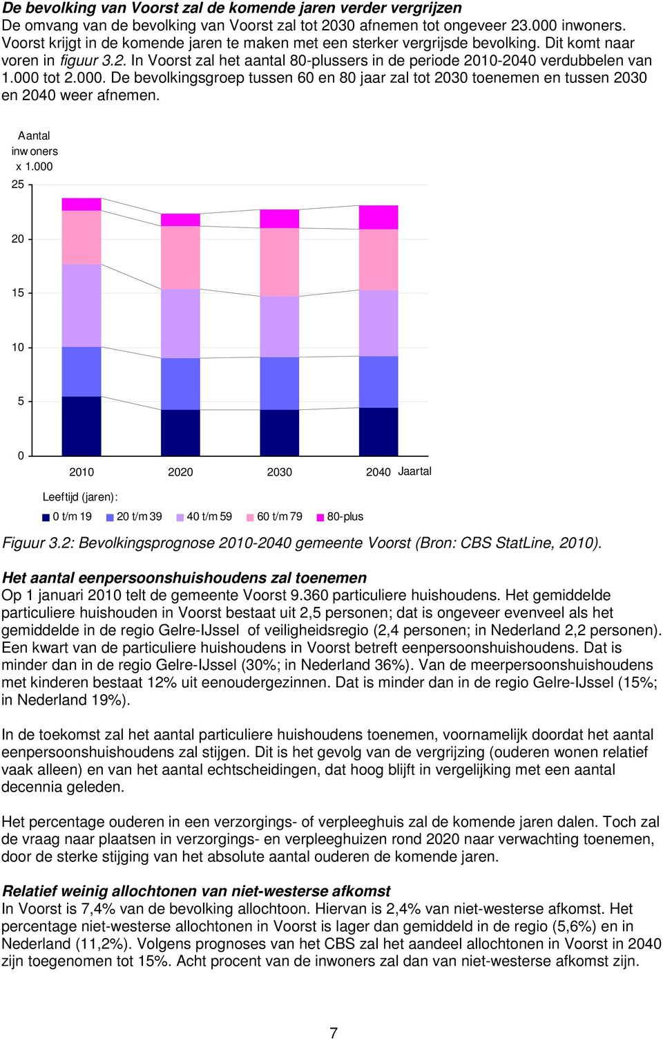 000 tot 2.000. De bevolkingsgroep tussen 60 en 80 jaar zal tot 2030 toenemen en tussen 2030 en 2040 weer afnemen. Aantal inw oners x 1.