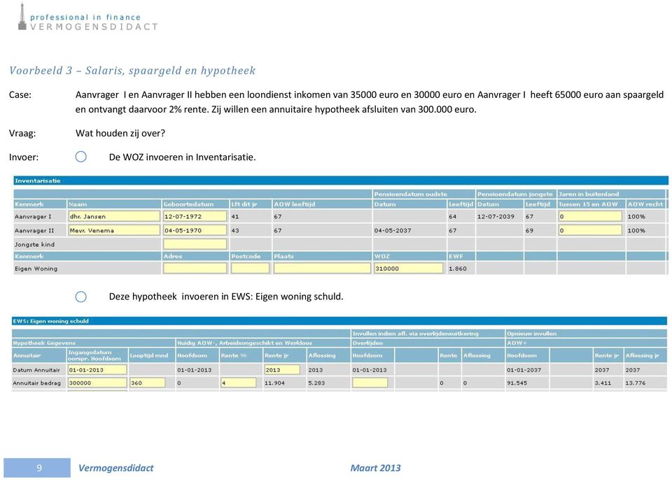 daarvoor 2% rente. Zij willen een annuitaire hypotheek afsluiten van 300.000 euro. Wat houden zij over?