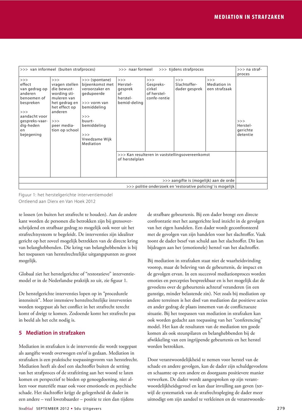 buurtbemiddeling Vreedzame Wijk Mediation Herstelgesprek of herstelbemid-deling Gesprekscirkel of herstelconfe-rentie Slachtofferdader gesprek Mediation in een strafzaak Herstelgerichte detentie Kan