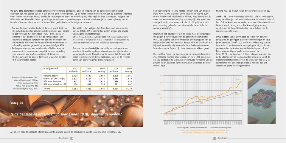 Volgens het Ministerie van Financiën hoeft op de lange termijn een prijsverhoging echter niet noodzakelijk tot meer opbrengsten uit brandstoffen voor de schatkist te leiden.