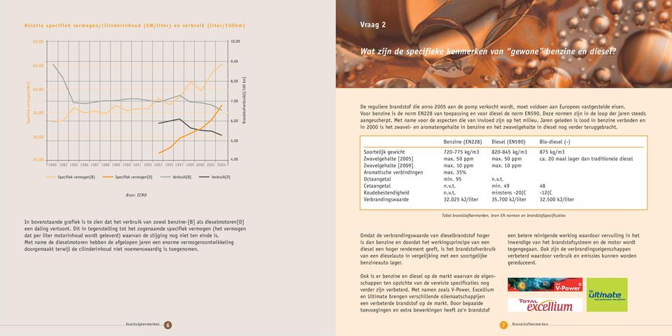 eisen. Voor benzine is de norm EN228 van toepassing en voor diesel de norm EN590. Deze normen zijn in de loop der jaren steeds aangescherpt.