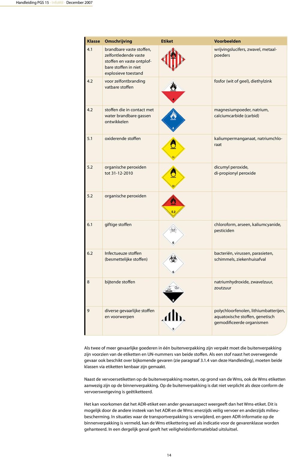 2 stoffen die in contact met water brandbare gassen ontwikkelen magnesiumpoeder, natrium, calciumcarbide (carbid) 5.1 oxiderende stoffen kaliumpermanganaat, natriumchloraat 5.