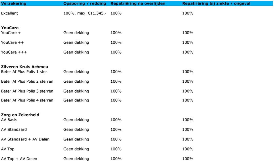 Beter Af Plus Polis 1 ster Beter Af Plus Polis 2 sterren Beter Af Plus