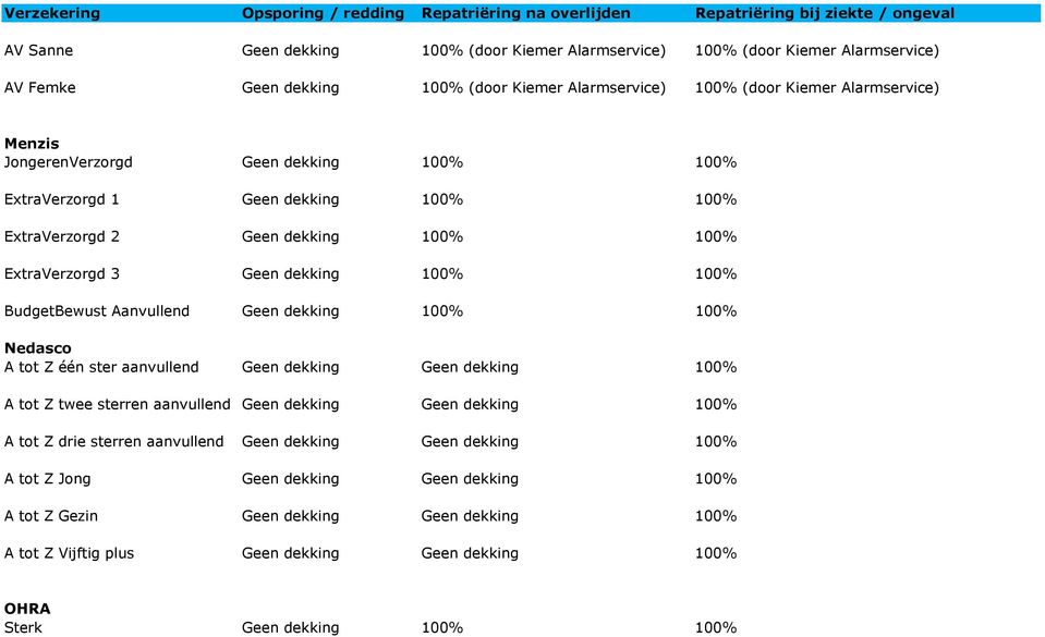 2 ExtraVerzorgd 3 BudgetBewust Aanvullend Nedasco A tot Z één ster aanvullend A tot Z twee