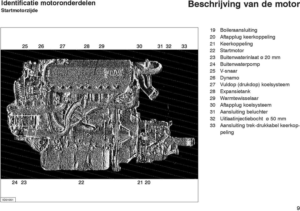 26 Dynamo 27 Vuldop (drukdop) koelsysteem 28 Expansietank 29 Warmtewisselaar 30 Aftapplug koelsysteem 31