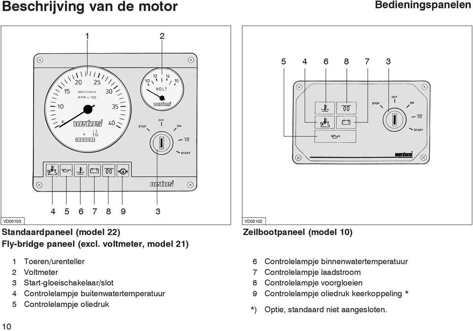 voltmeter, model 21) 1 Toeren/urenteller 2 Voltmeter 3 Start-gloeischakelaar/slot 4 Controlelampje buitenwatertemperatuur 5