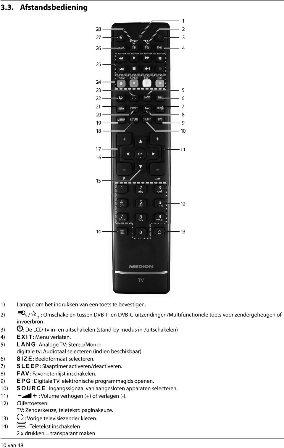 3) : De LCD-tv in- en uitschakelen (stand-by modus in-/uitschakelen) 4) GZKV: Menu verlaten. 5) NCPI: Analoge TV: Stereo/Mono ; digitale tv: Audiotaal selecteren (indien beschikbaar).