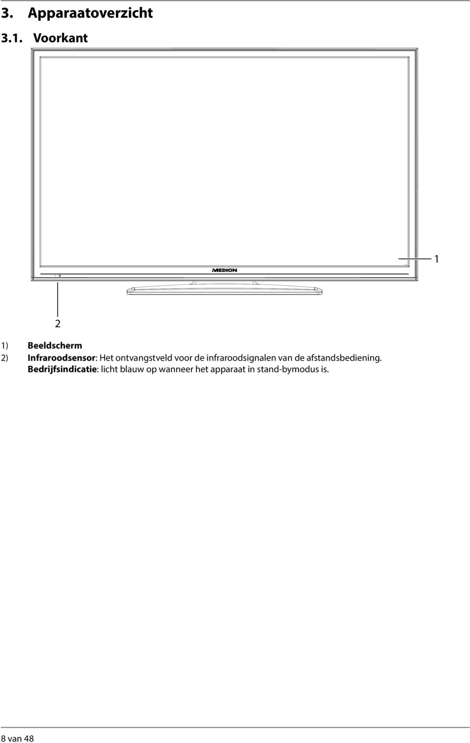 ontvangstveld voor de infraroodsignalen van de