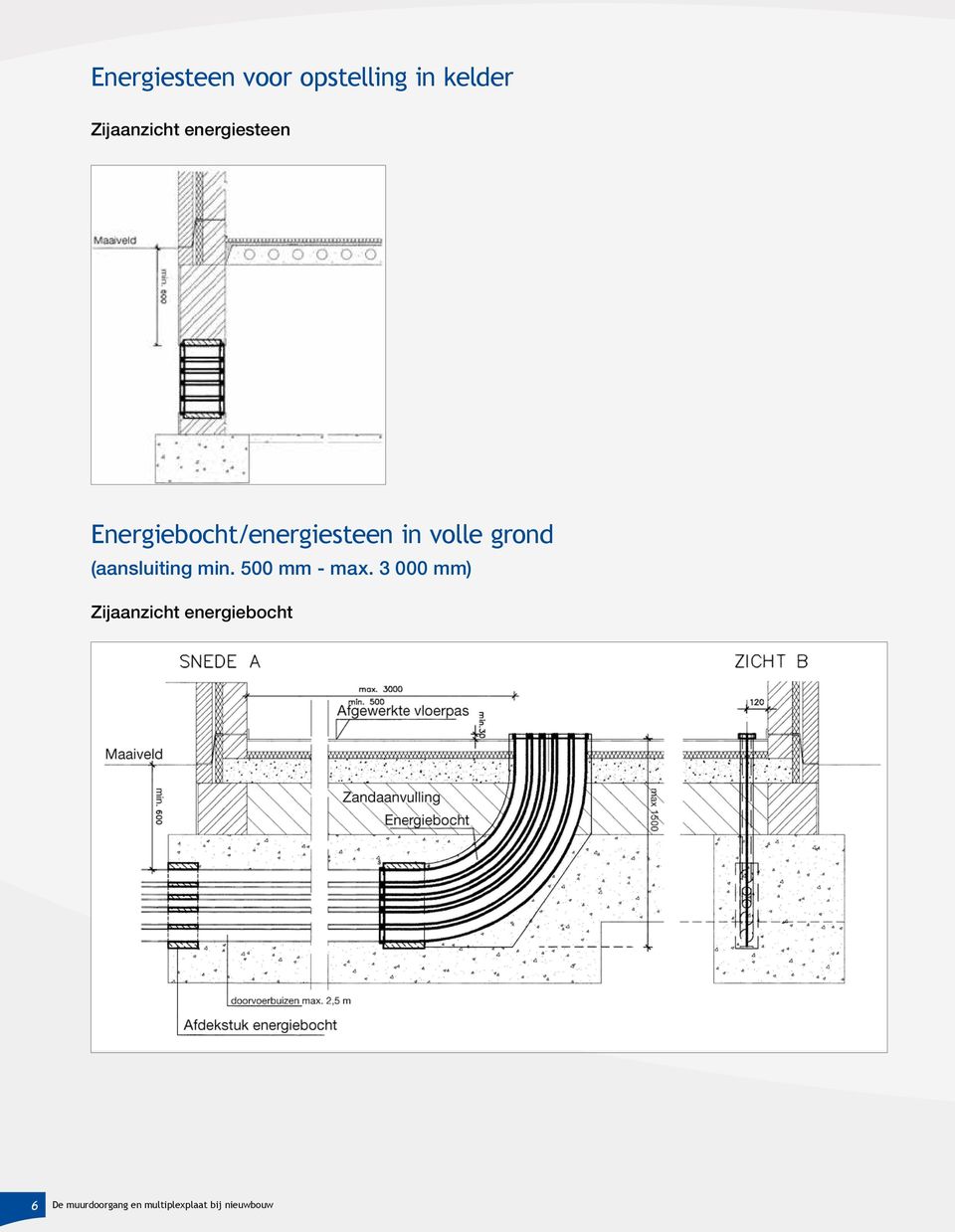 (aansluiting min. 500 mm - max.