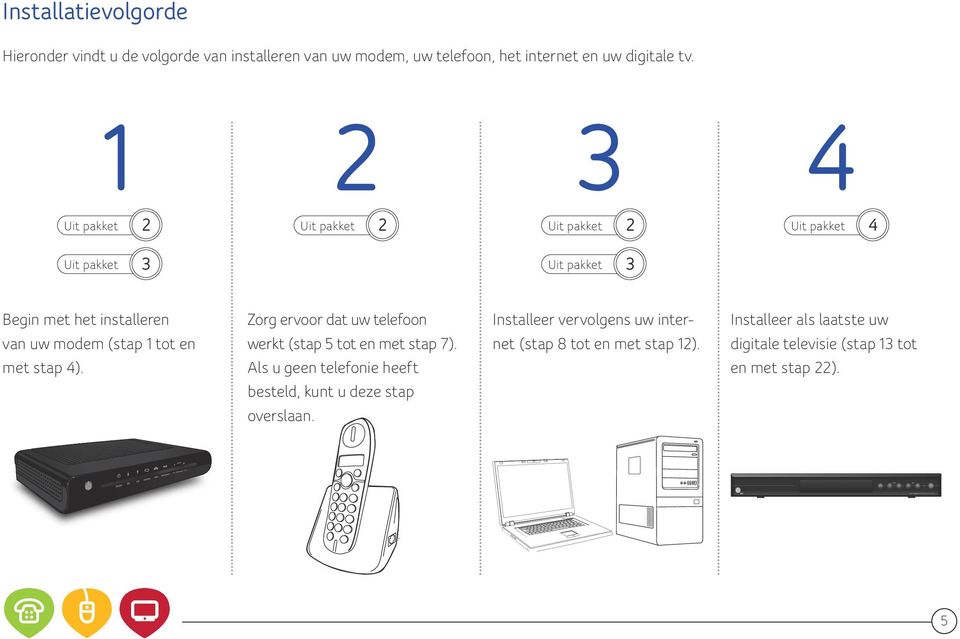 1 2 3 4 Uit pakket 2 Uit pakket 2 Uit pakket 2 Uit pakket 4 Uit pakket 3 Uit pakket 3 Begin met het installeren van uw modem (stap 1 tot en met stap 4).