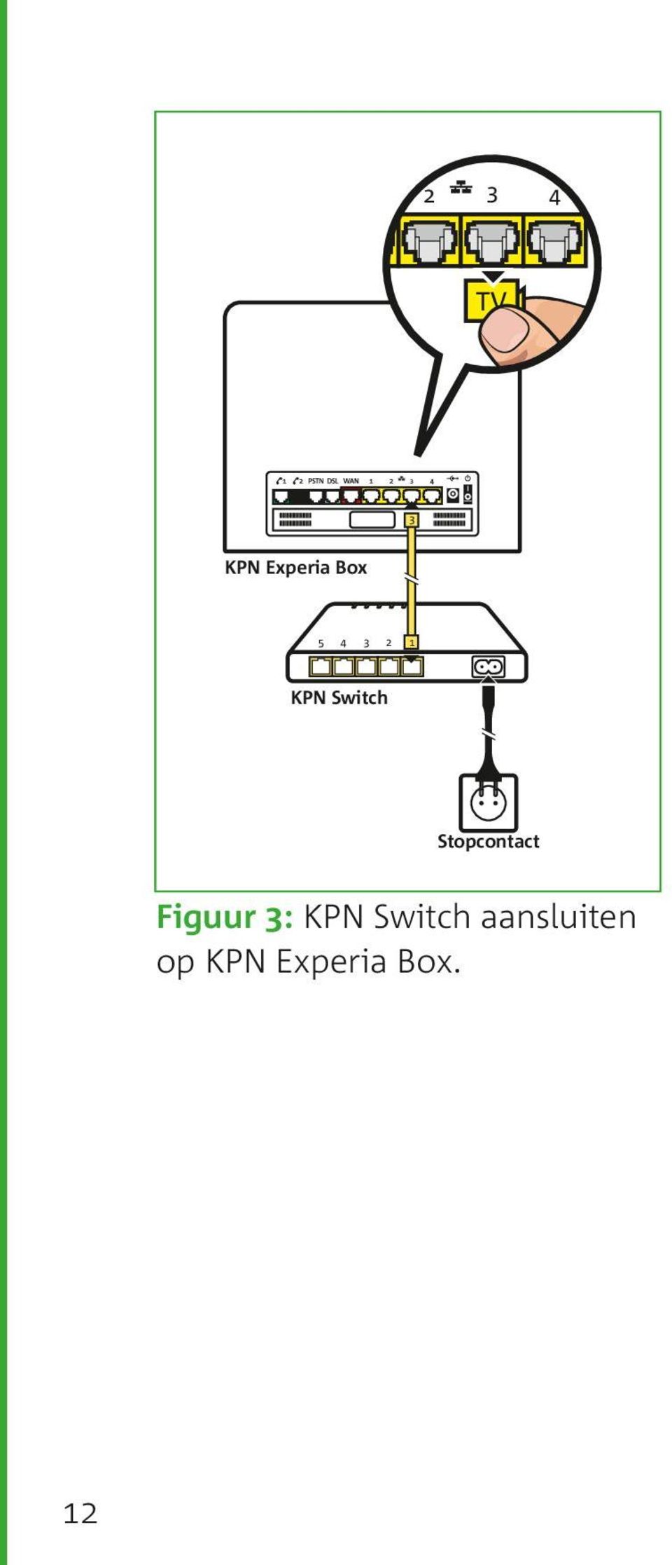 1 OFF HDMI OPTICAL 12V DC POWER KPN Switch