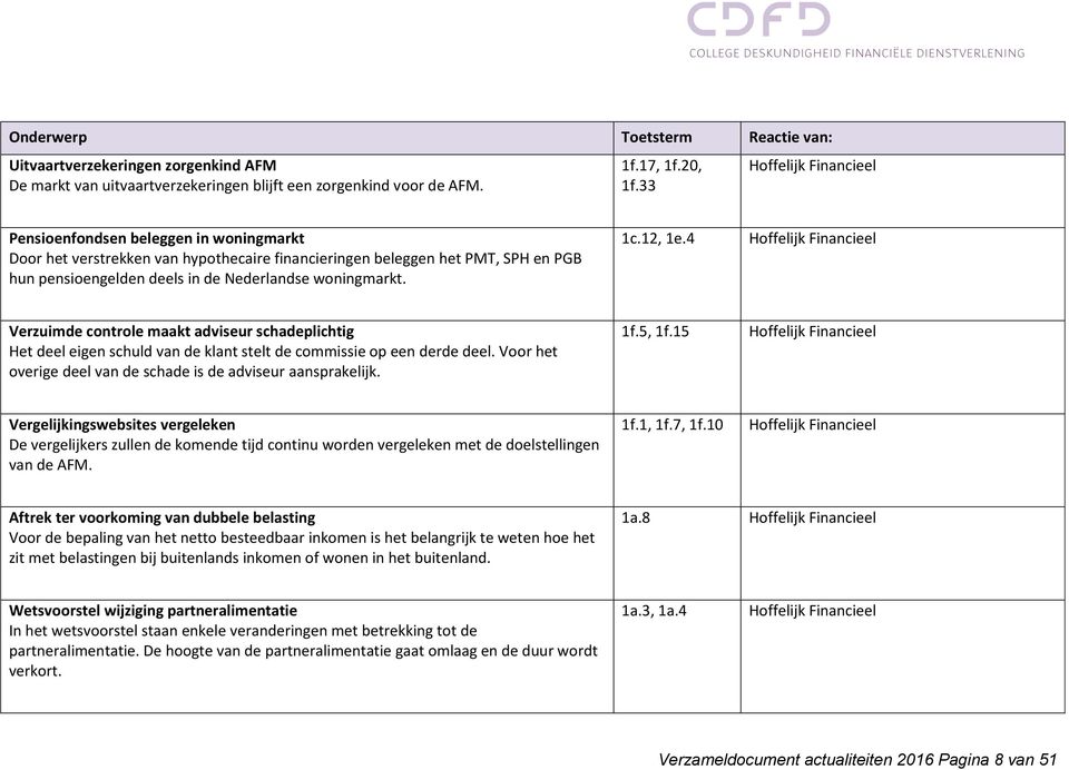 4 Verzuimde controle maakt adviseur schadeplichtig Het deel eigen schuld van de klant stelt de commissie op een derde deel. Voor het overige deel van de schade is de adviseur aansprakelijk. 1f.5, 1f.