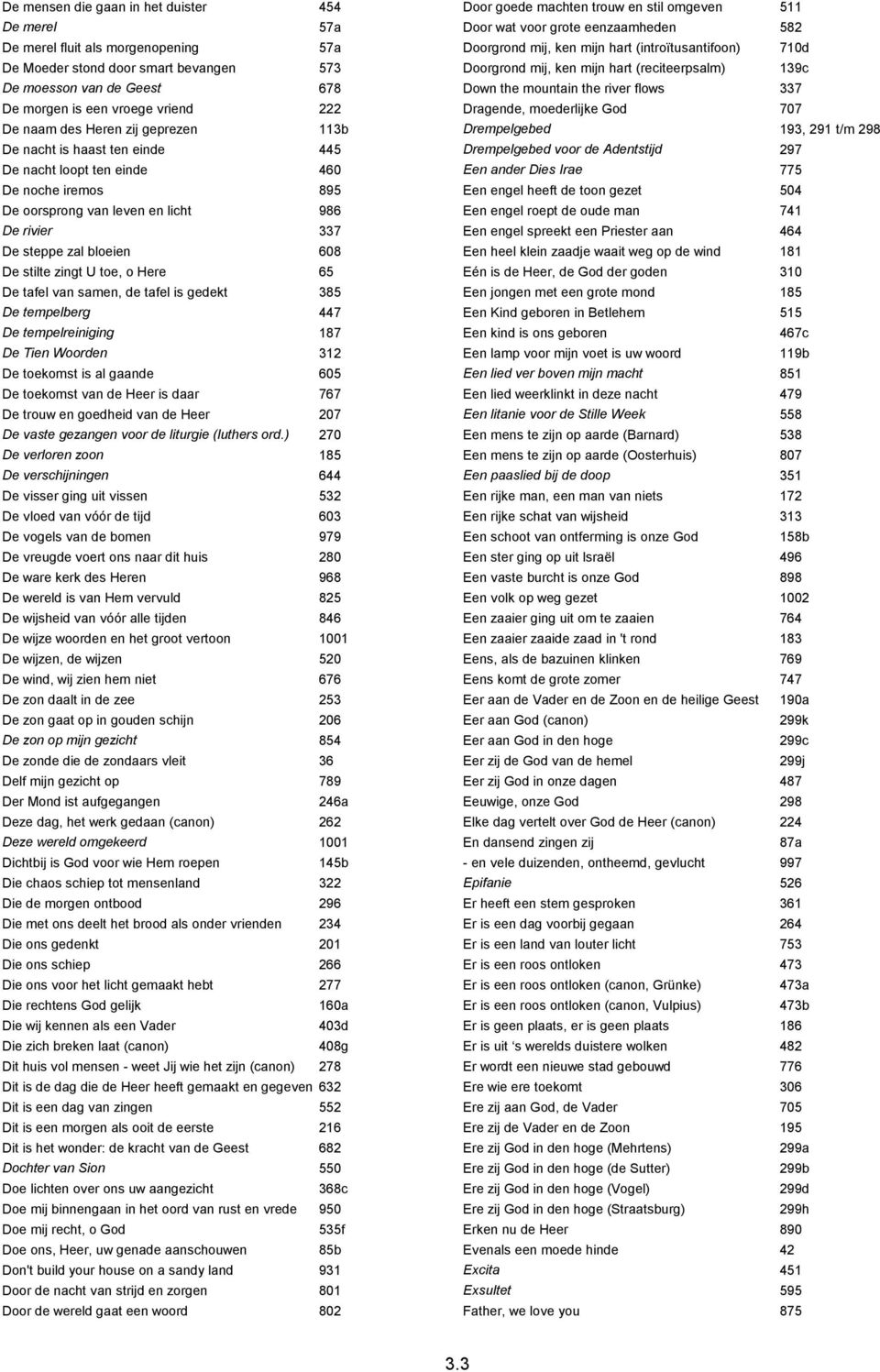 vroege vriend 222 Dragende, moederlijke God 707 De naam des Heren zij geprezen 113b Drempelgebed 193, 291 t/m 298 De nacht is haast ten einde 445 Drempelgebed voor de Adentstijd 297 De nacht loopt