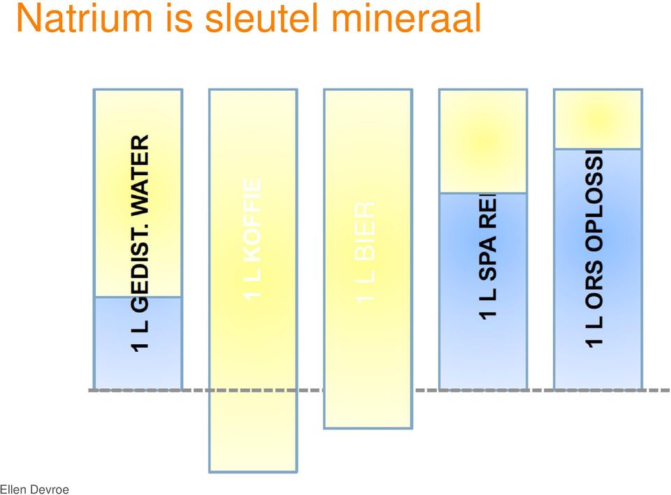 sleutel