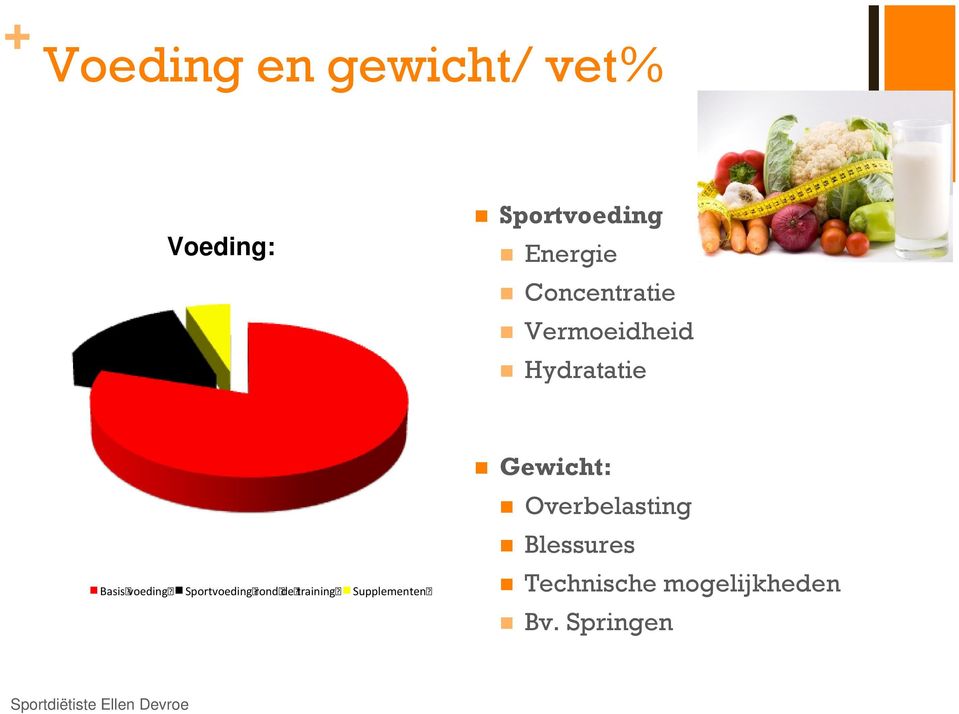 Sportvoeding rond de training Supplementen Gewicht: