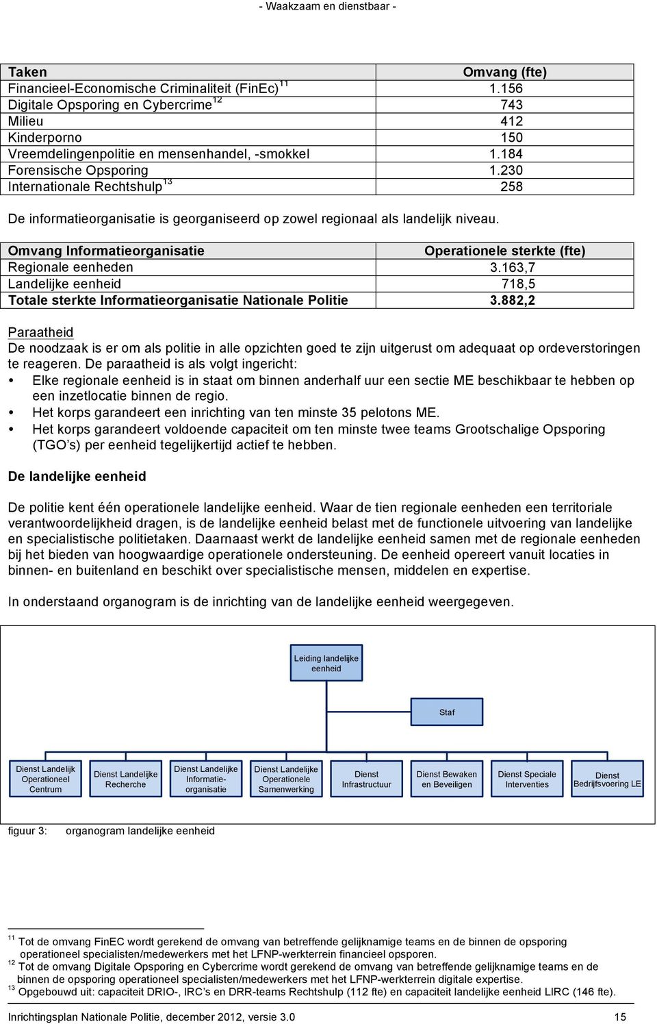 Omvang Informatieorganisatie Operationele sterkte (fte) Regionale eenheden 3.163,7 Landelijke eenheid 718,5 Totale sterkte Informatieorganisatie Nationale Politie 3.