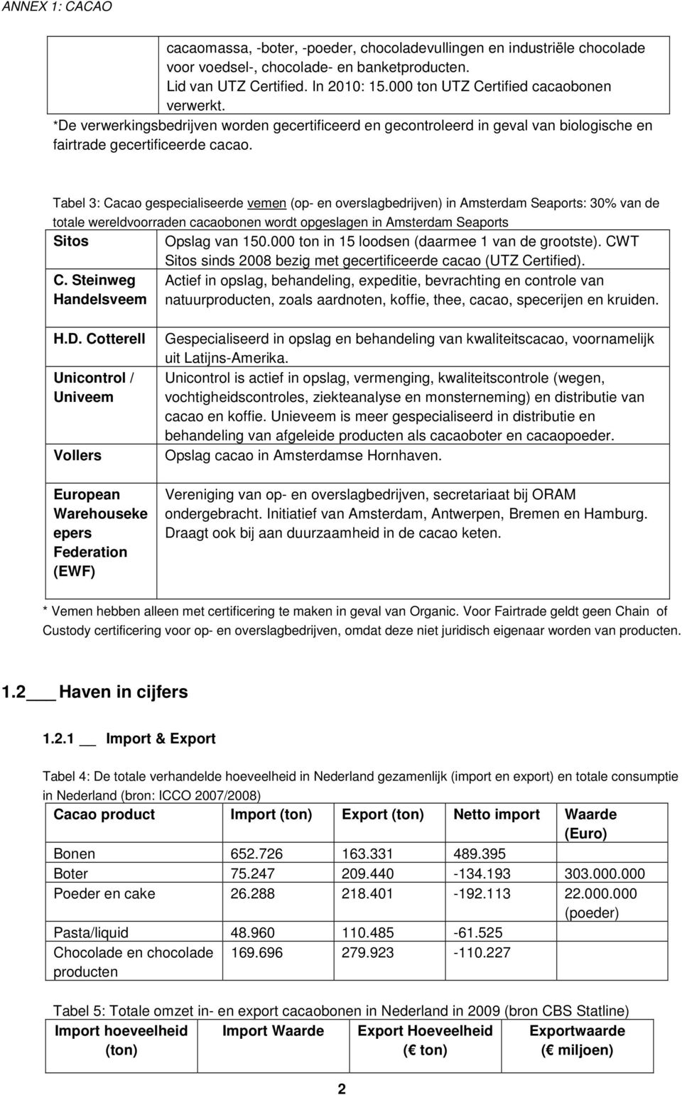 Tabel 3: Cacao gespecialiseerde vemen (op- en overslagbedrijven) in Amsterdam Seaports: 30% van de totale wereldvoorraden cacaobonen wordt opgeslagen in Amsterdam Seaports Sitos Opslag van 150.