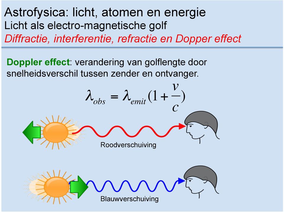 verandering van golflengte door snelheidsverschil tussen