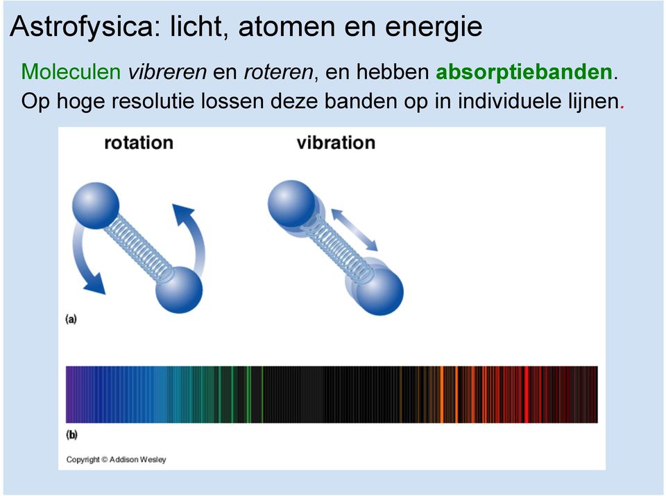 absorptiebanden.