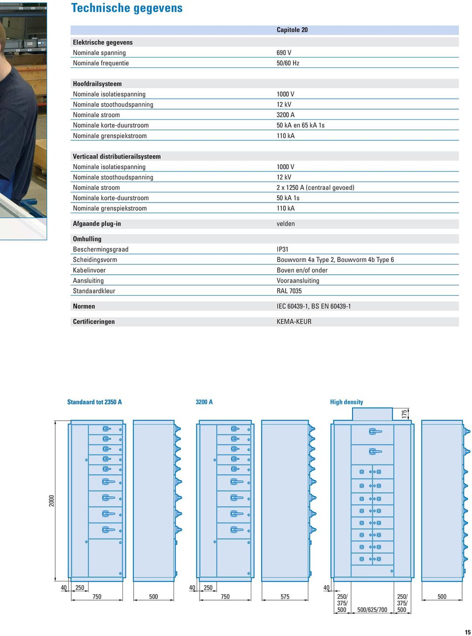 Nominale korte-duurstroom Nominale grenspiekstroom Afgaande plug-in 1000 V 12 kv 2 x 1250 A (centraal gevoed) 50 ka 1s 110 ka velden Omhulling Beschermingsgraad IP31 Scheidingsvorm Bouwvorm 4a Type