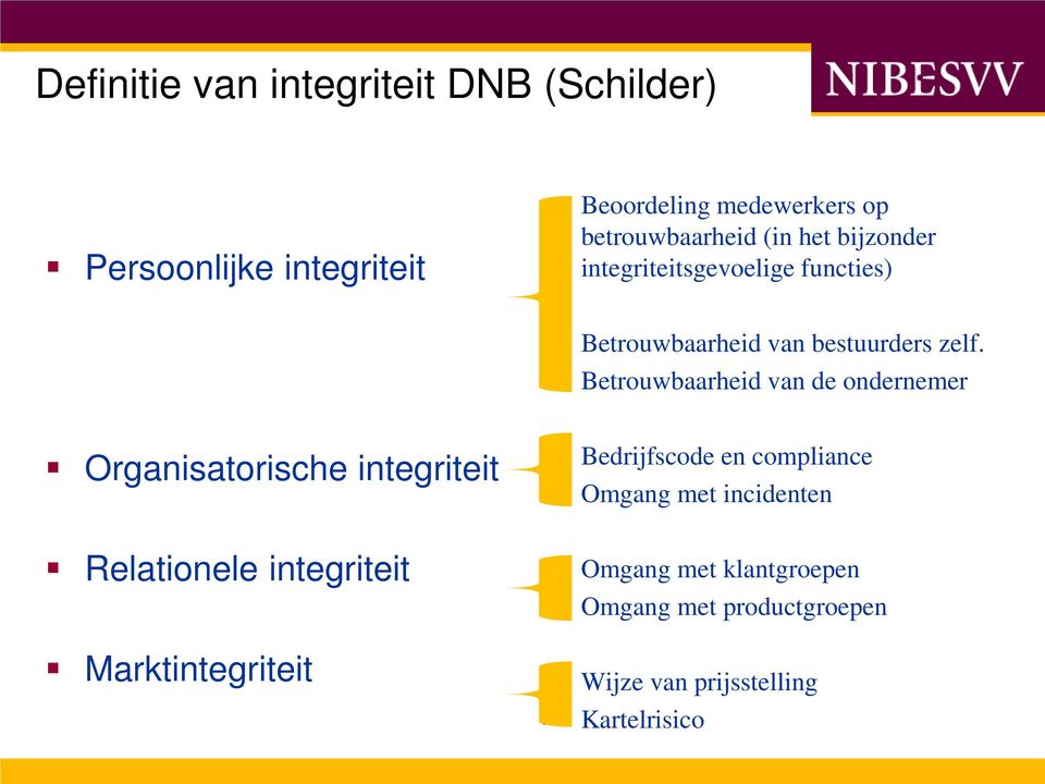 Betrouwbaarheid van de ondernemer Organisatorische integriteit Relationele integriteit Marktintegriteit