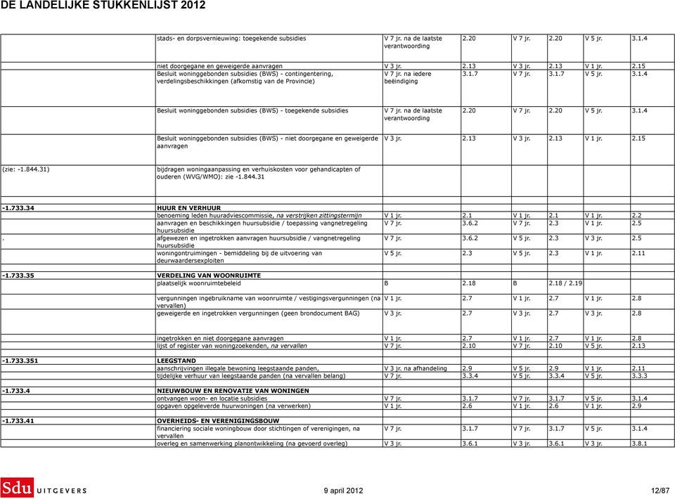 na de laatste verantwoording 2.20 V 7 jr. 2.20 V 5 jr. 3.1.4 Besluit woninggebonden subsidies (BWS) - niet doorgegane en geweigerde aanvragen V 3 jr. 2.13 V 3 jr. 2.13 V 1 jr. 2.15 (zie: -1.844.