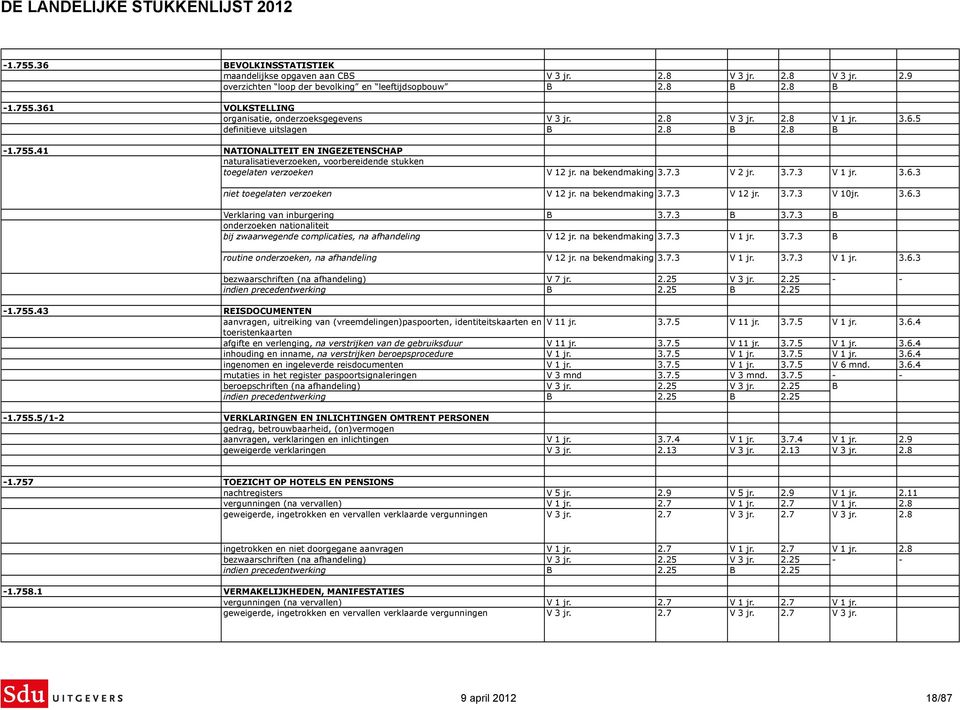 na bekendmaking 3.7.3 V 2 jr. 3.7.3 V 1 jr. 3.6.3 niet toegelaten verzoeken V 12 jr. na bekendmaking 3.7.3 V 12 jr. 3.7.3 V 10jr. 3.6.3 Verklaring van inburgering B 3.7.3 B 3.7.3 B onderzoeken nationaliteit bij zwaarwegende complicaties, na afhandeling V 12 jr.