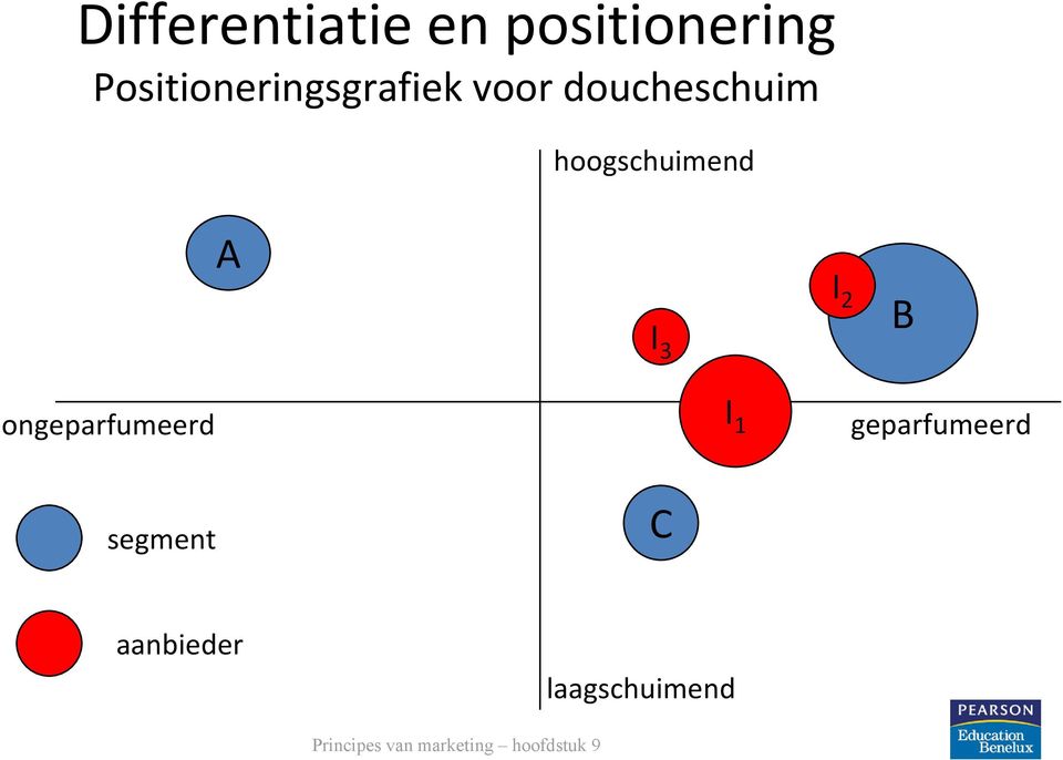 hoogschuimend A I 3 I 2 B ongeparfumeerd