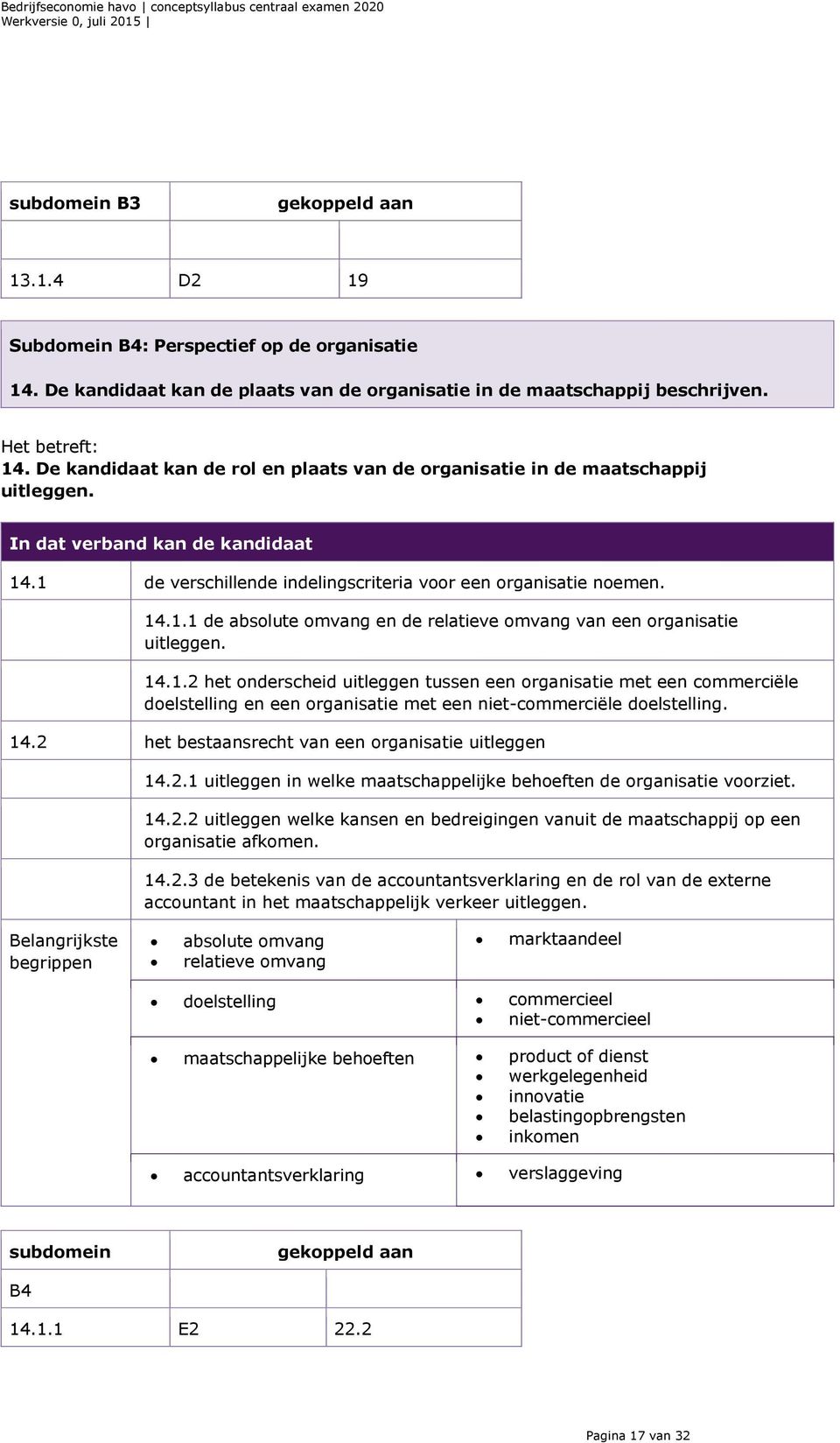 14.1.2 het onderscheid uitleggen tussen een organisatie met een commerciële doelstelling en een organisatie met een niet-commerciële doelstelling. 14.