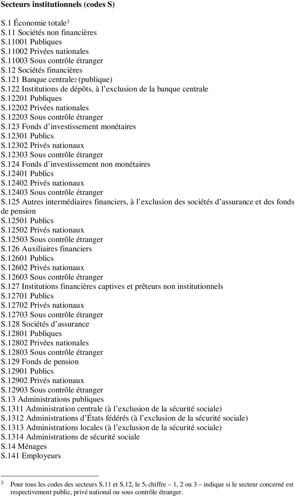 123 Fonds d investissement monétaires S.12301 Publics S.12302 Privés nationaux S.12303 Sous contrôle étranger S.124 Fonds d investissement non monétaires S.12401 Publics S.12402 Privés nationaux S.