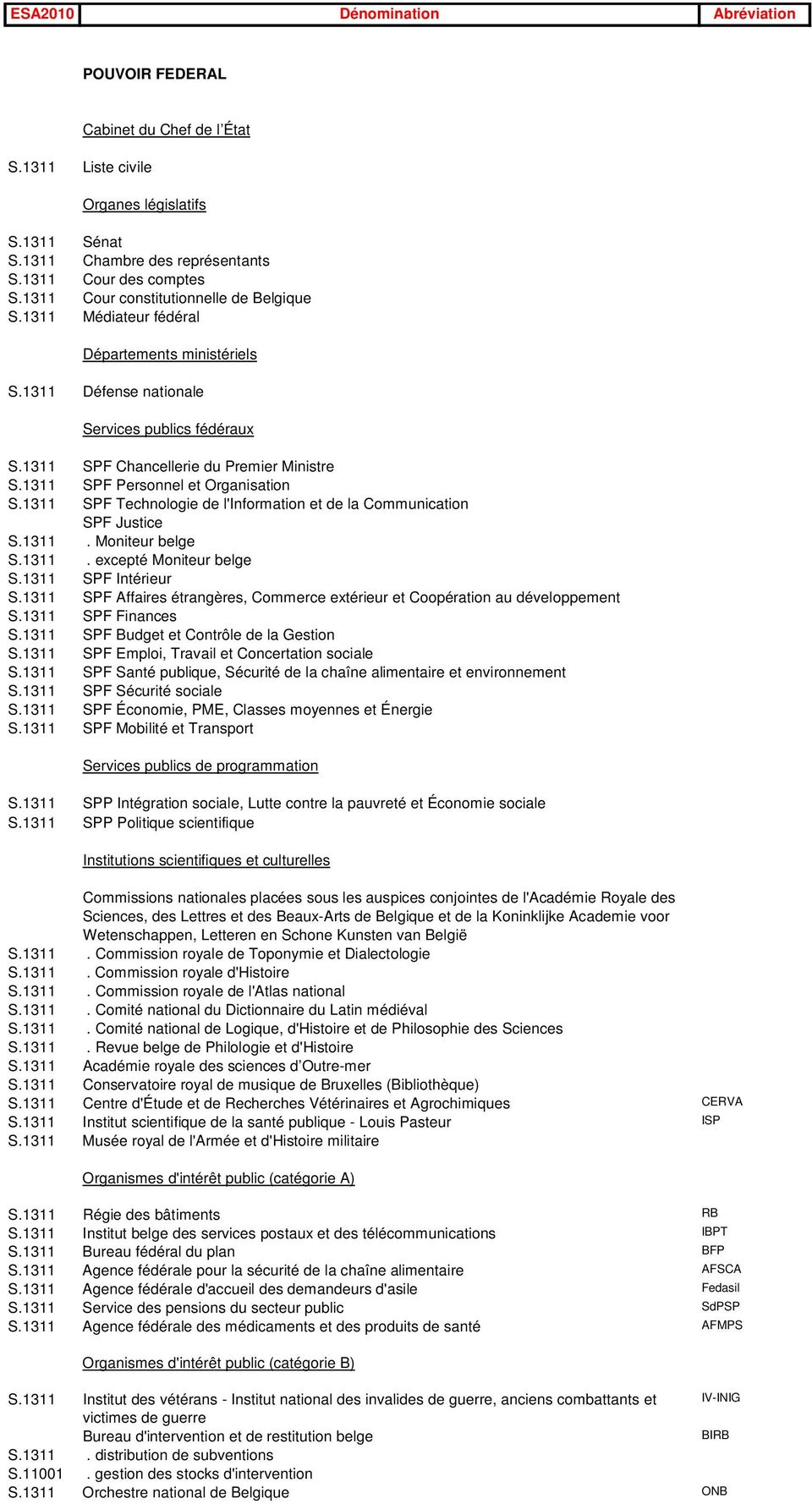 1311 SPF Personnel et Organisation S.1311 SPF Technologie de l'information et de la Communication SPF Justice S.1311. Moniteur belge S.1311. excepté Moniteur belge S.1311 SPF Intérieur S.