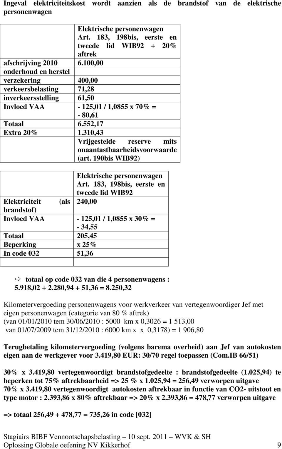 310,43 Vrijgestelde reserve mits onaantastbaarheidsvoorwaarde (art. 190bis WIB92) Elektrische personenwagen Art.