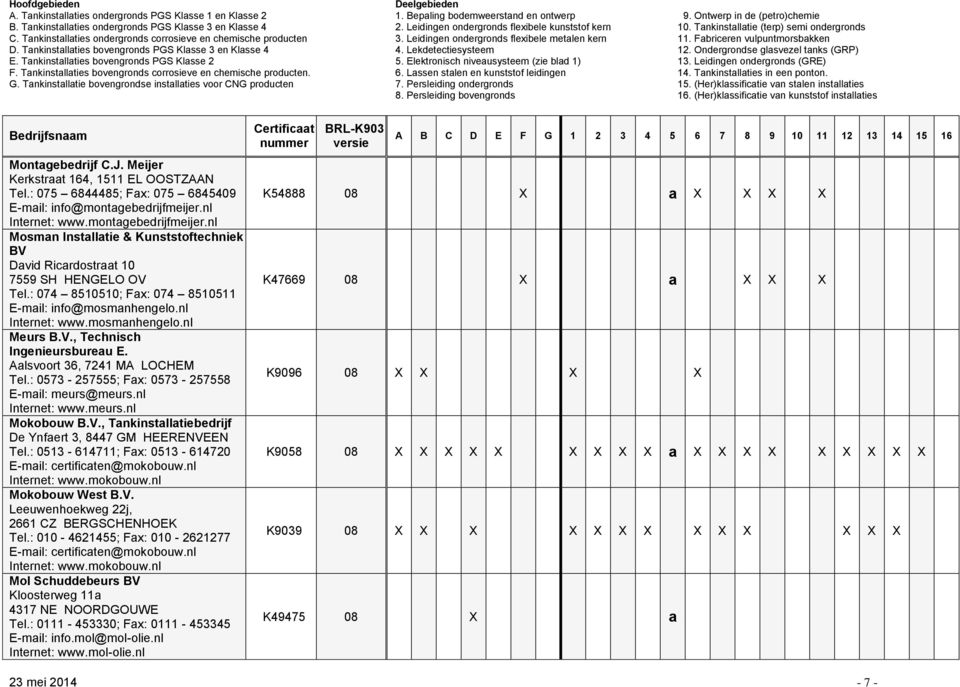 nl Internet: www.mosmanhengelo.nl Meurs B.V., Technisch Ingenieursbureau E. Aalsvoort 36, 7241 MA LOCHEM Tel.: 0573-257555; Fax: 0573-257558 E-mail: meurs@meurs.nl Internet: www.meurs.nl Mokobouw B.V., Tankinstallatiebedrijf De Ynfaert 3, 8447 GM HEERENVEEN Tel.
