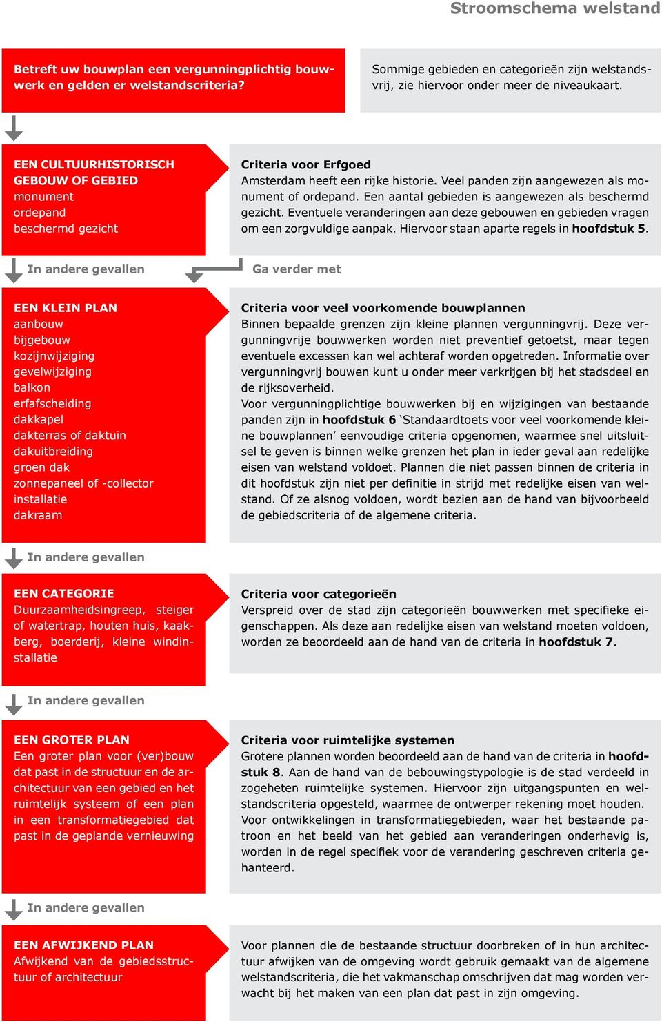 Een aantal gebieden is aangewezen als beschermd gezicht. Eventuele veranderingen aan deze gebouwen en gebieden vragen om een zorgvuldige aanpak. Hiervoor staan aparte regels in hoofdstuk 5.