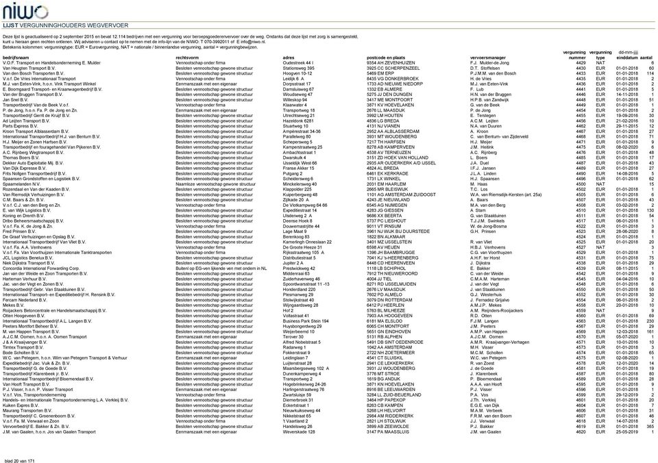 de Vries 4435 EUR 01-01-2018 2 M.J. van Eeten-Vink, h.o.n. Vink Transport Winkel Eenmanszaak met een eigenaar Dorpsstraat 17 1733 AD NIEUWE NIEDORP M.J. van Eeten-Vink 4436 EUR 01-01-2018 2 E.