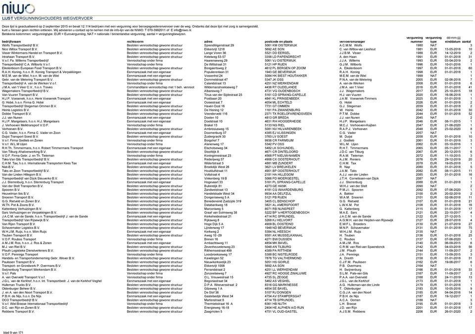 Visser 1988 EUR 14-12-2019 2 Intrahaan Transport B.V. Besloten vennootschap gewone structuur Ketelweg 53-57 3356 LD PAPENDRECHT A. den Haan 1991 EUR 01-01-2018 31 V.o.f. Fa.