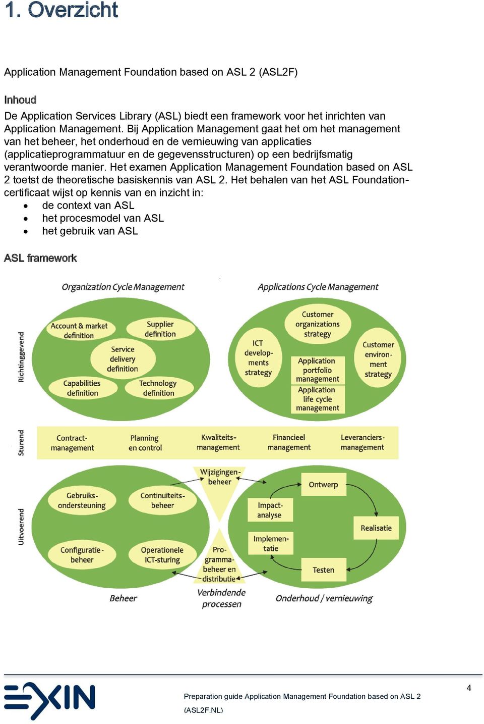 Bij Applicatin Management gaat het m het management van het beheer, het nderhud en de vernieuwing van applicaties (applicatieprgrammatuur en de