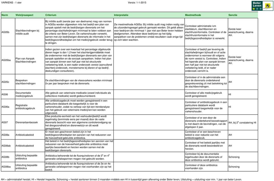 De varkenshouder verwerkt, samen met zijn bedrijfseigen dierenarts de informatie in het bedrijfsgezondheidsplan om het medicijngebruik verder terug te dringen.