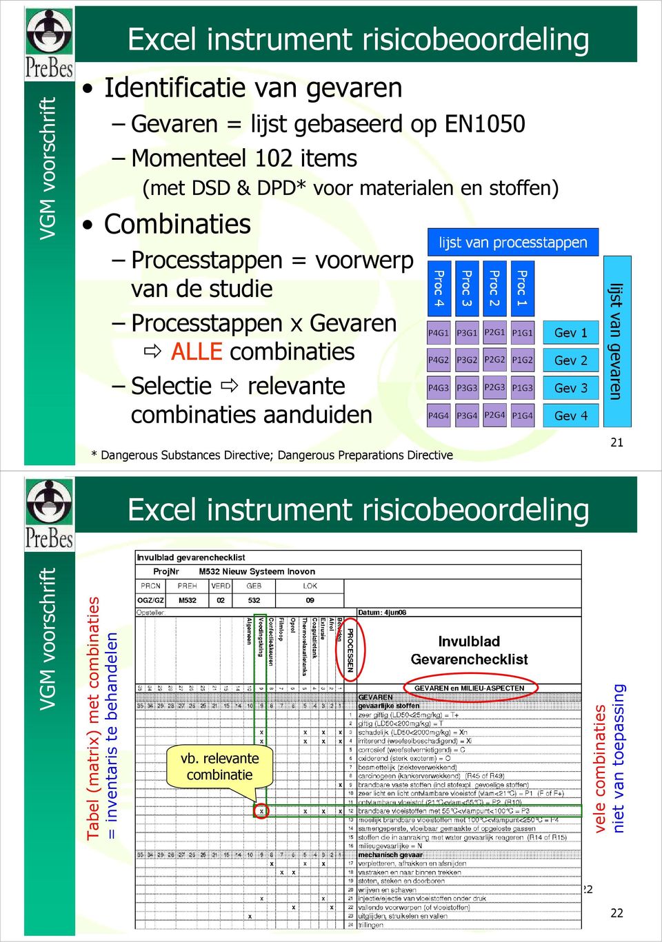 Selectie relevante combinaties aanduiden * Dangerous Substances Directive; Dangerous Preparations Directive 21 Excel instrument