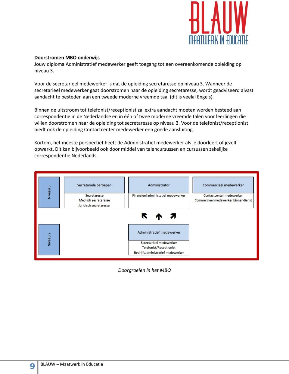 Wanneer de secretarieel medewerker gaat doorstromen naar de opleiding secretaresse, wordt geadviseerd alvast aandacht te besteden aan een tweede moderne vreemde taal (dit is veelal Engels).