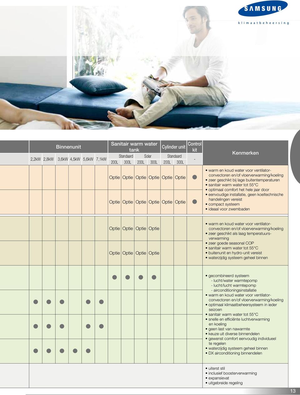 comfort het hele jaar door eenvoudige installatie, geen koeltechnische handelingen vereist compact systeem ideaal voor zwembaden Optie Optie Optie Optie Optie Optie Optie Optie warm en koud water