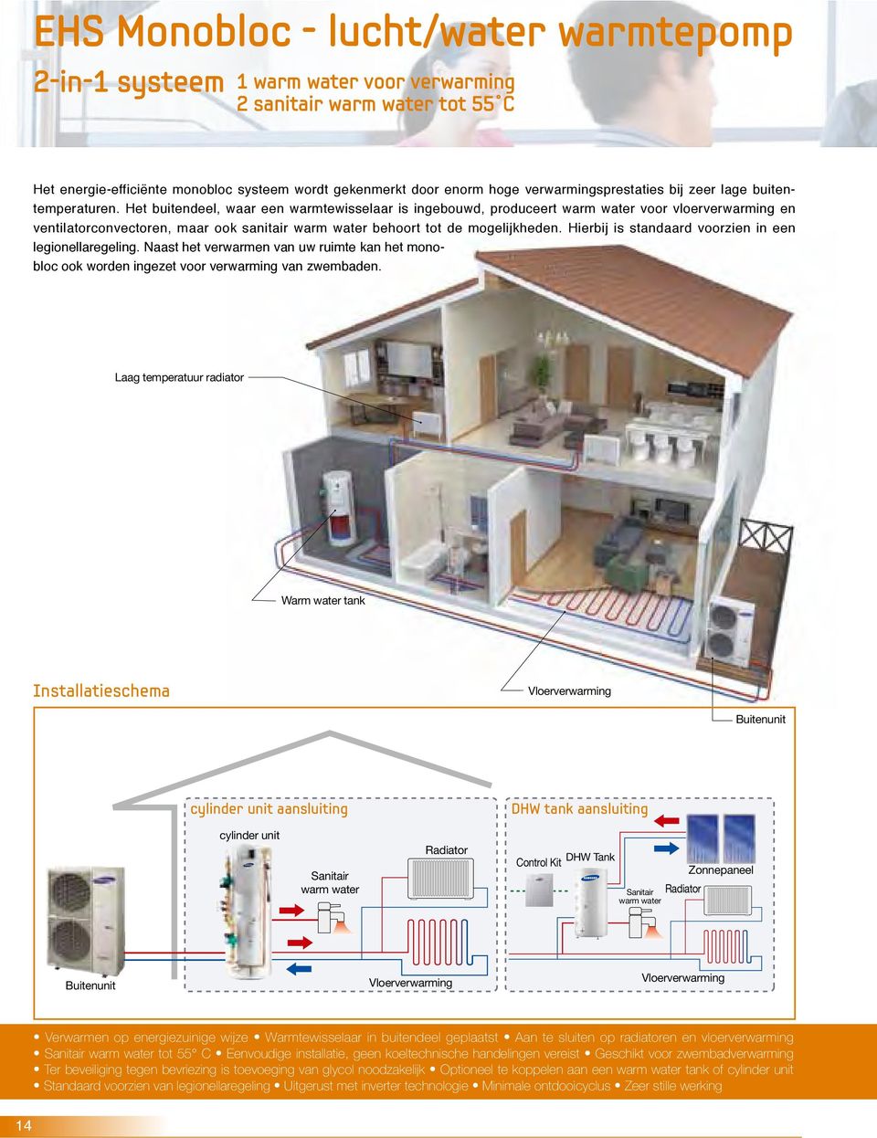 Het buitendeel, waar een warmtewisselaar is ingebouwd, produceert warm water voor vloerverwarming en ventilatorconvectoren, maar ook sanitair warm water behoort tot de mogelijkheden.