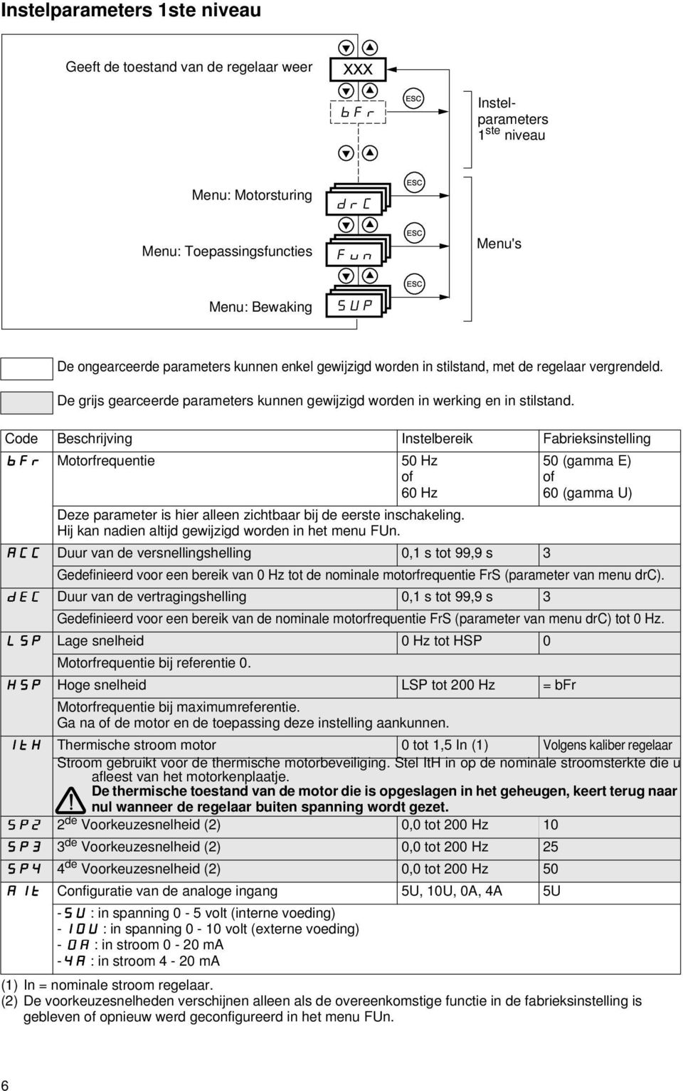 Code Beschrijving Instelbereik Fabrieksinstelling bfr Motorfrequentie 50 Hz of 60 Hz Deze parameter is hier alleen zichtbaar bij de eerste inschakeling.