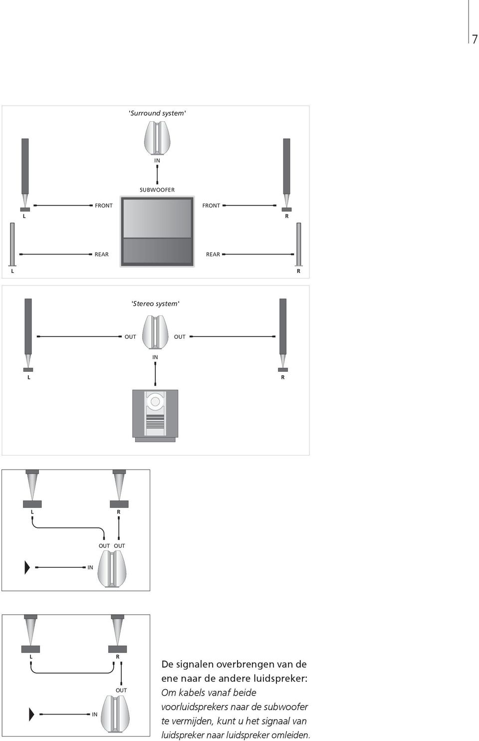 naar de andere luidspreker: Om kabels vanaf beide voorluidsprekers naar de